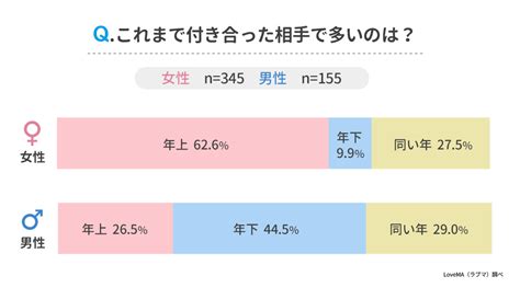 15 歳 年 下 の 彼女|15歳年下の女性と交際する 11つの方法 .